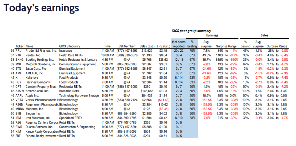 FS Insight 2Q24 Daily Earnings (EPS) Update - 8/01/2024