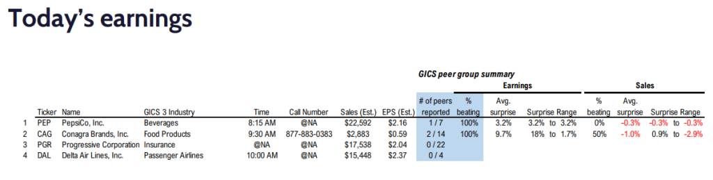 FS Insight 2Q24 Daily Earnings (EPS) Update - 7/11/24