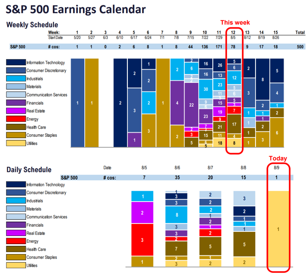 FS Insight 2Q24 Daily Earnings (EPS) Update – 8/9/2024