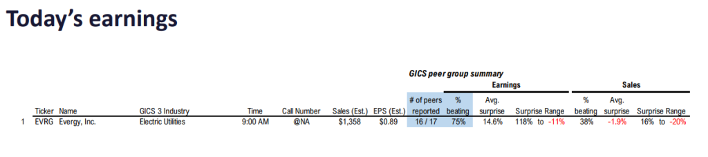 FS Insight 2Q24 Daily Earnings (EPS) Update – 8/9/2024