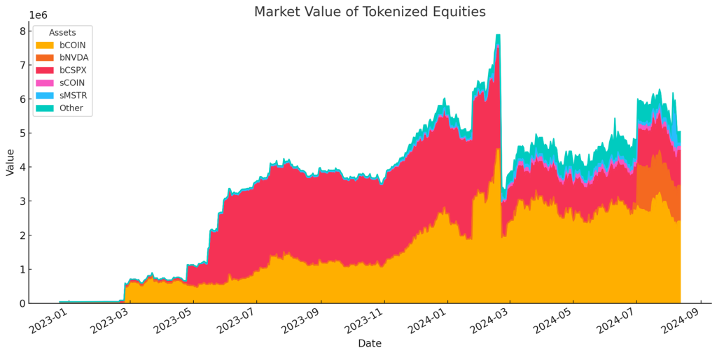 A Cool PPI Fuels Market Optimism, Grayscale Launches MKR Trust