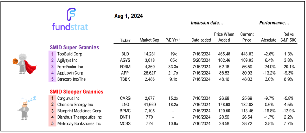 Did the Outlook for stocks suddenly become bearish yesterday? No. 4 reasons why this is ultimately a buying opportunity.