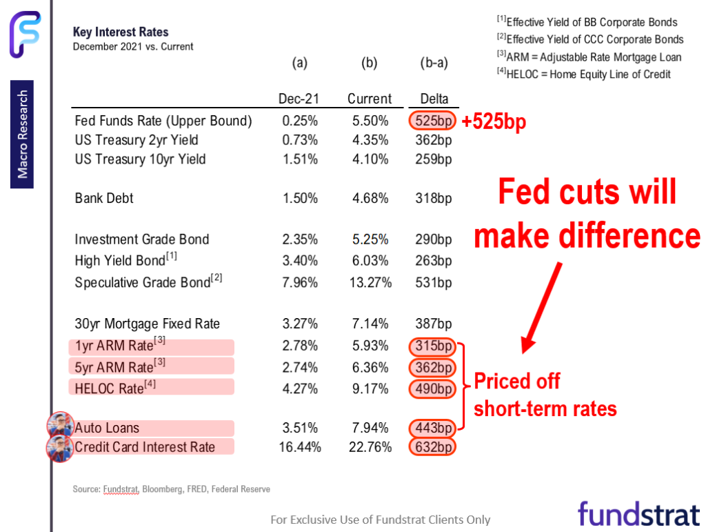 Did the Outlook for stocks suddenly become bearish yesterday? No. 4 reasons why this is ultimately a buying opportunity.