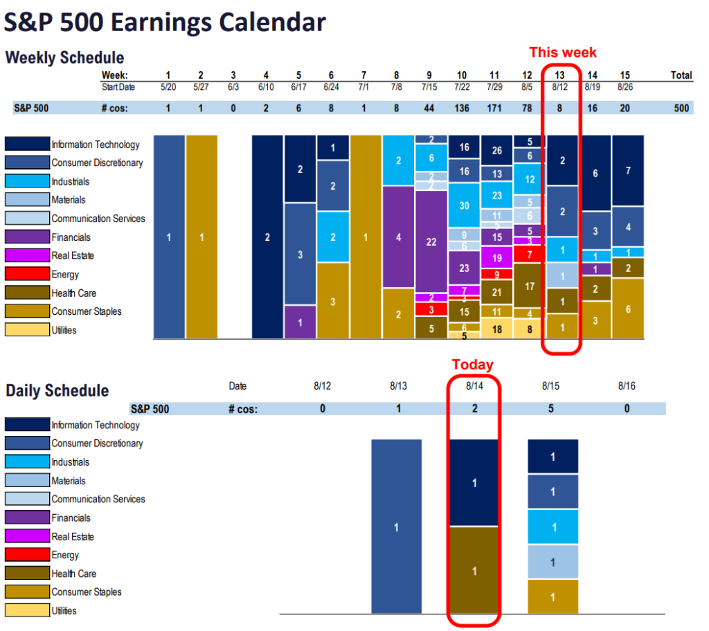 FS Insight 2Q24 Daily Earnings (EPS) Update – 8/14/2024