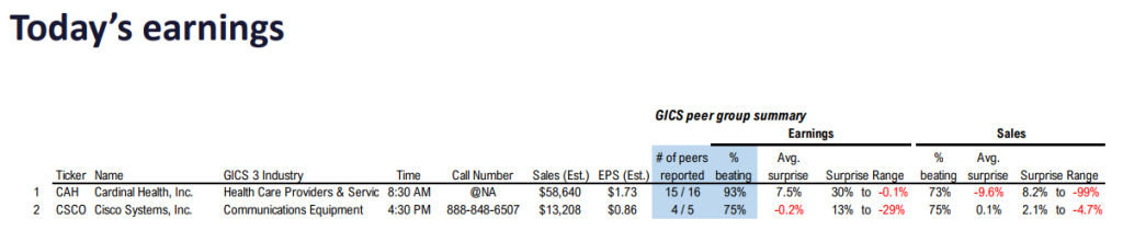 FS Insight 2Q24 Daily Earnings (EPS) Update – 8/14/2024