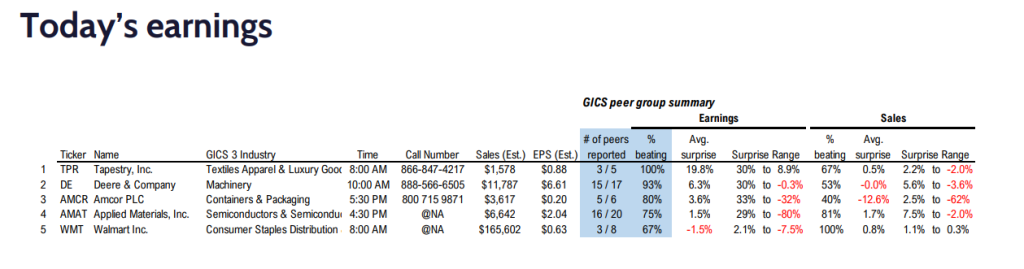 FS Insight 2Q24 Daily Earnings (EPS) Update – 8/15/2024