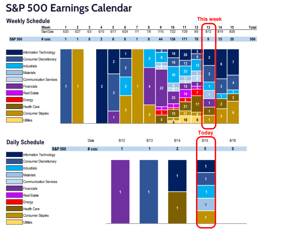 FS Insight 2Q24 Daily Earnings (EPS) Update – 8/15/2024