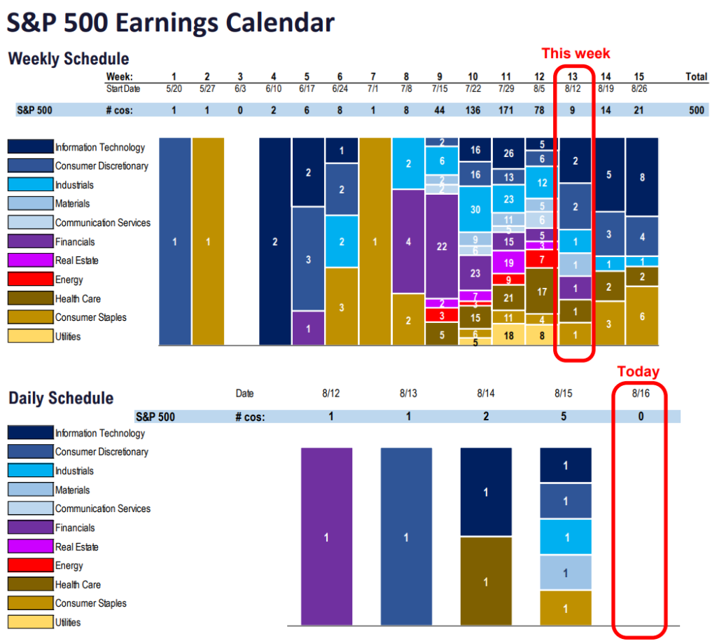 FS Insight 2Q24 Daily Earnings (EPS) Update – 8/16/2024