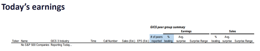 FS Insight 2Q24 Daily Earnings (EPS) Update – 8/16/2024