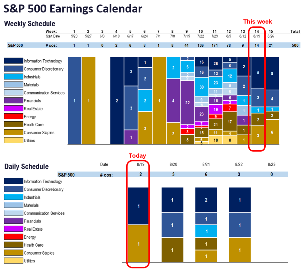 FS Insight 2Q24 Daily Earnings (EPS) Update – 8/19/2024