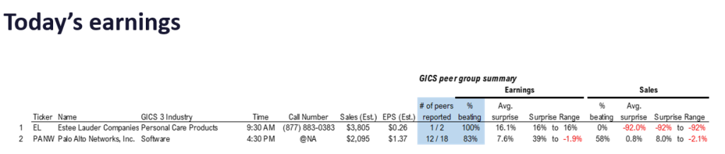 FS Insight 2Q24 Daily Earnings (EPS) Update – 8/19/2024