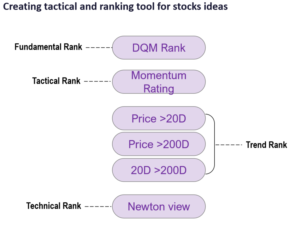 September Top Stock Ideas and Super SMID Granny Technicals. 3 facts drive bigger picture into YE = stay on target.