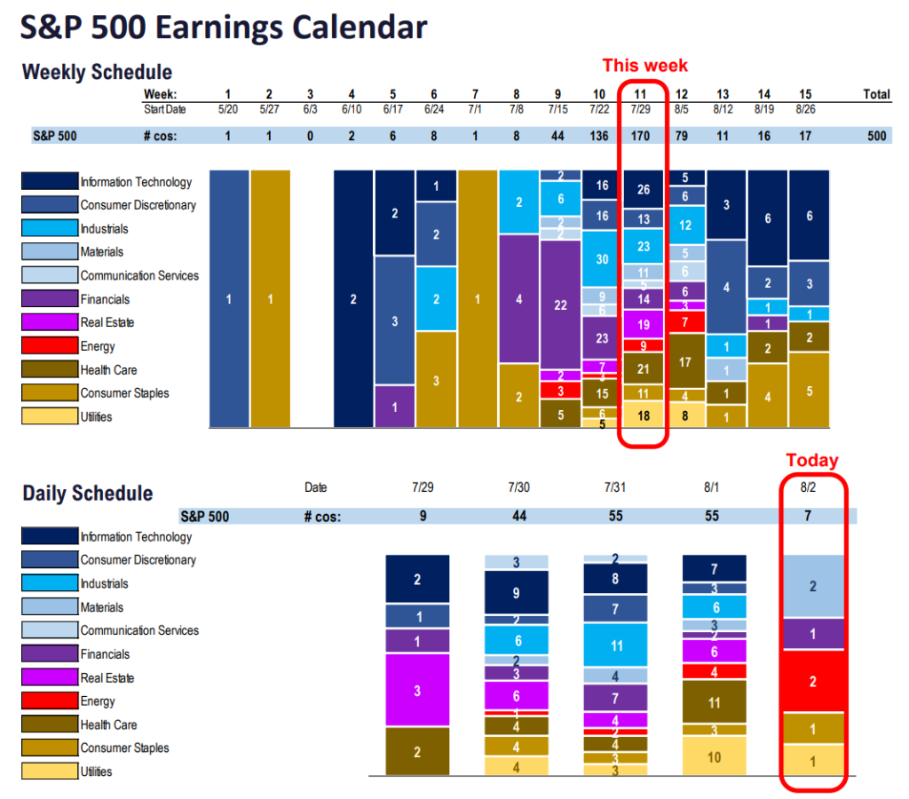 FS Insight 2Q24 Daily Earnings (EPS) Update - 8/2/2024