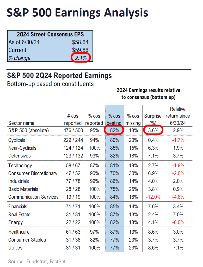 FS Insight 2Q24 Daily Earnings (EPS) Update – 8/22/2024