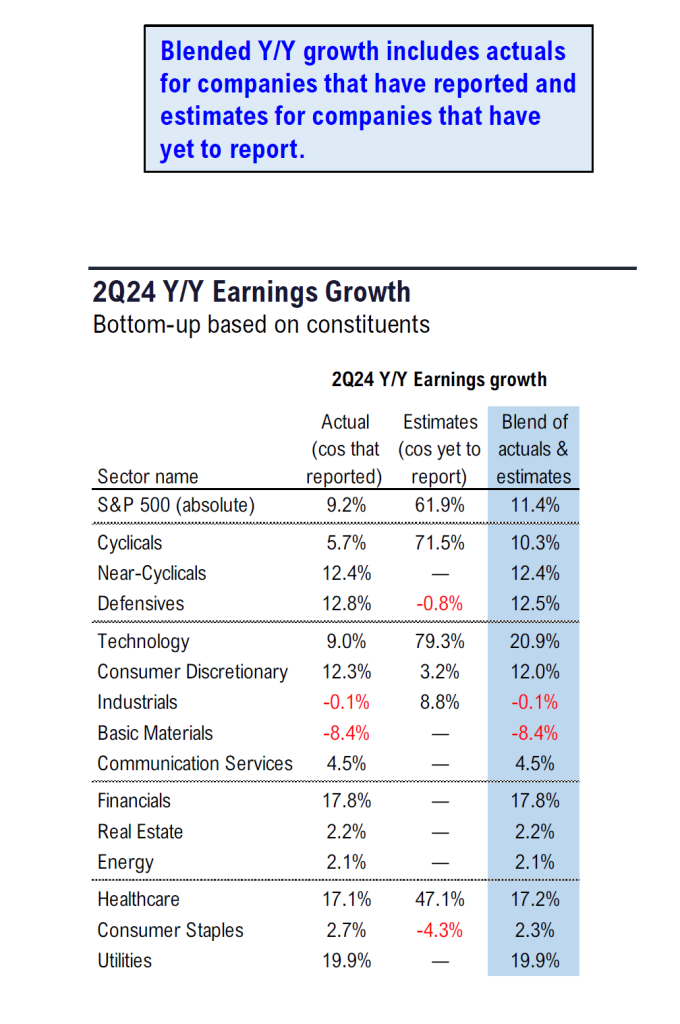 FS Insight 2Q24 Daily Earnings (EPS) Update – 8/22/2024