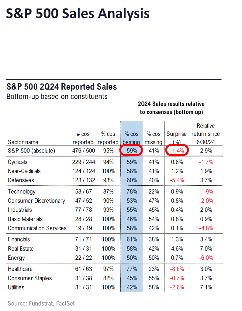 FS Insight 2Q24 Daily Earnings (EPS) Update – 8/22/2024