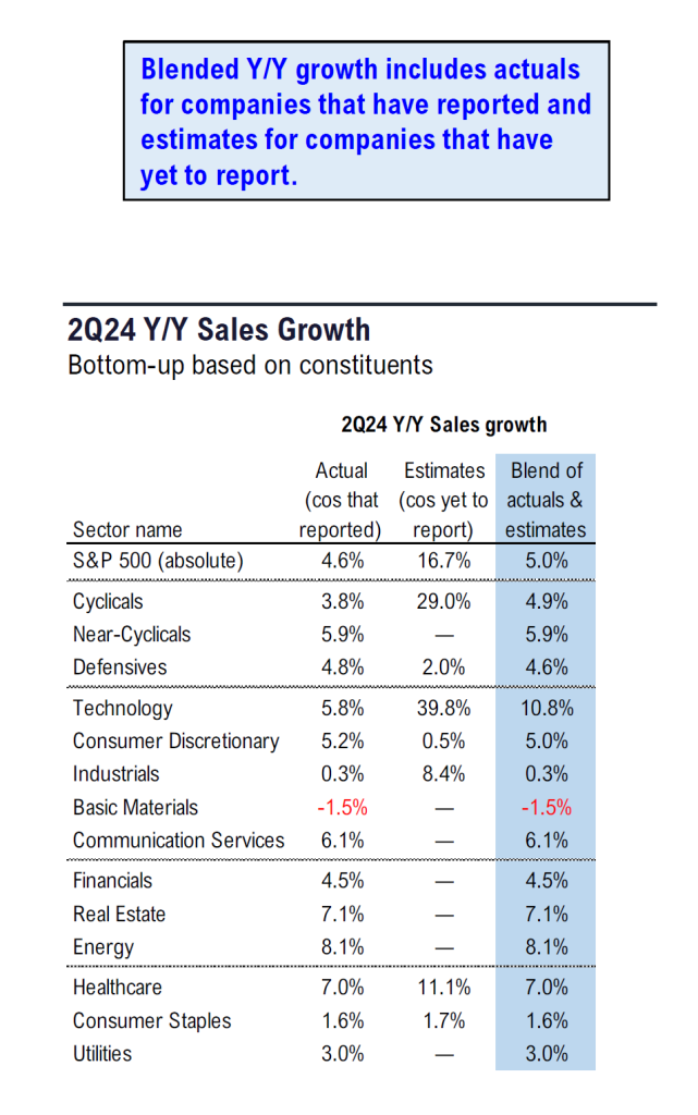 FS Insight 2Q24 Daily Earnings (EPS) Update – 8/22/2024