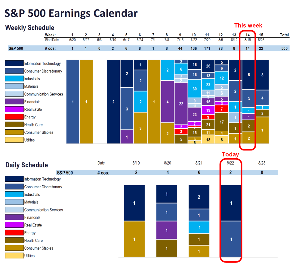 FS Insight 2Q24 Daily Earnings (EPS) Update – 8/22/2024