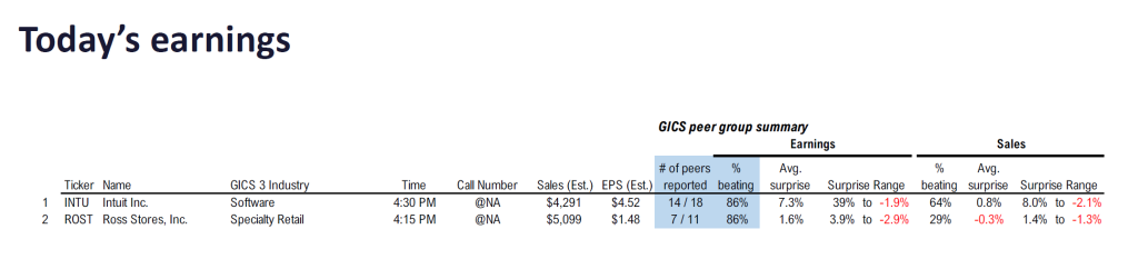 FS Insight 2Q24 Daily Earnings (EPS) Update – 8/22/2024