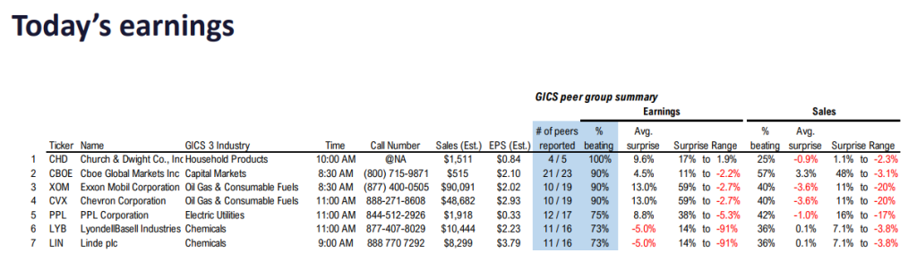 FS Insight 2Q24 Daily Earnings (EPS) Update - 8/2/2024