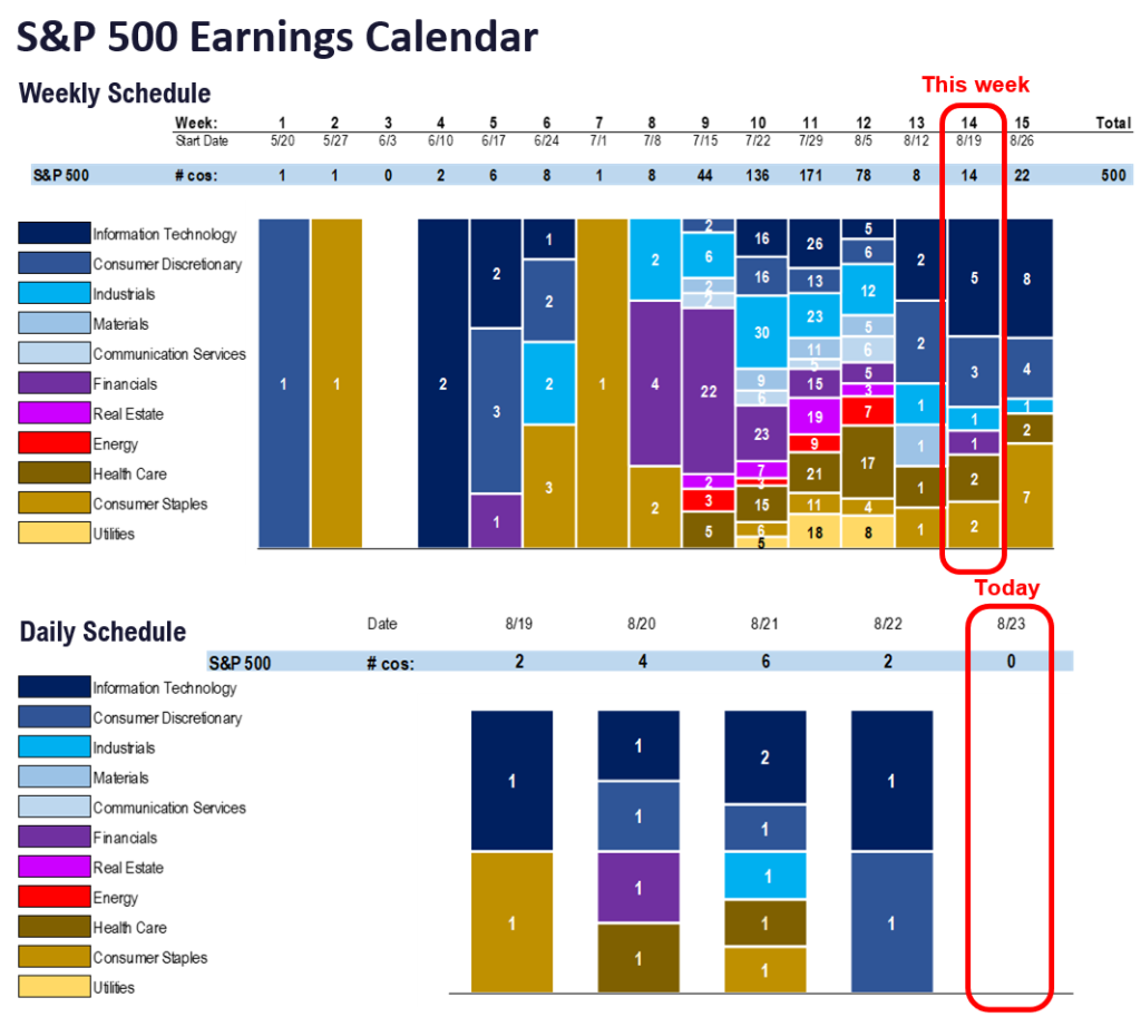 FS Insight 2Q24 Daily Earnings (EPS) Update – 8/23/2024