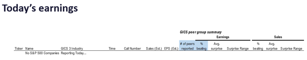 FS Insight 2Q24 Daily Earnings (EPS) Update – 8/23/2024