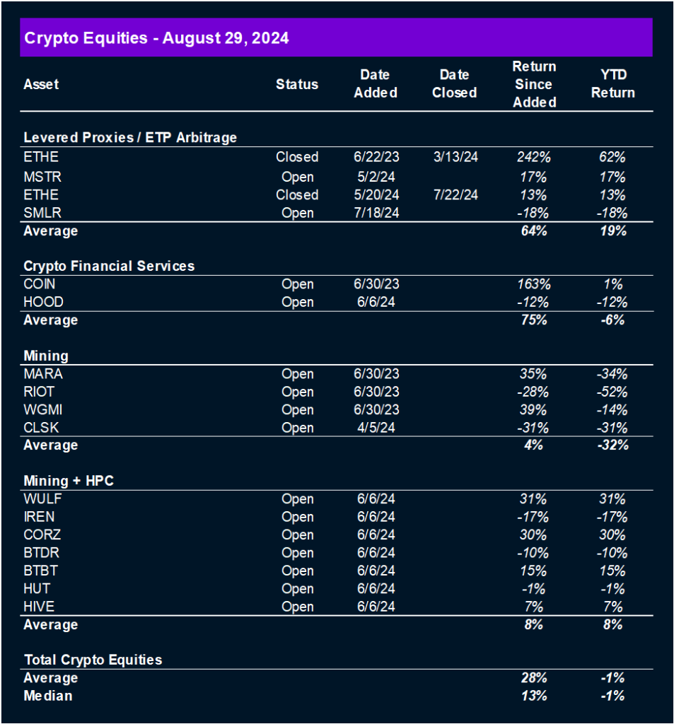 Historical Data Suggests Volumes Bottom This Week