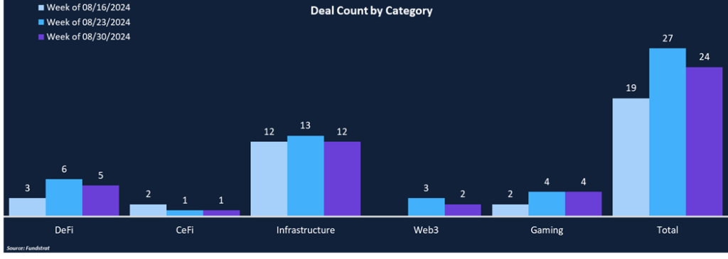 Infrastructure Dominates August