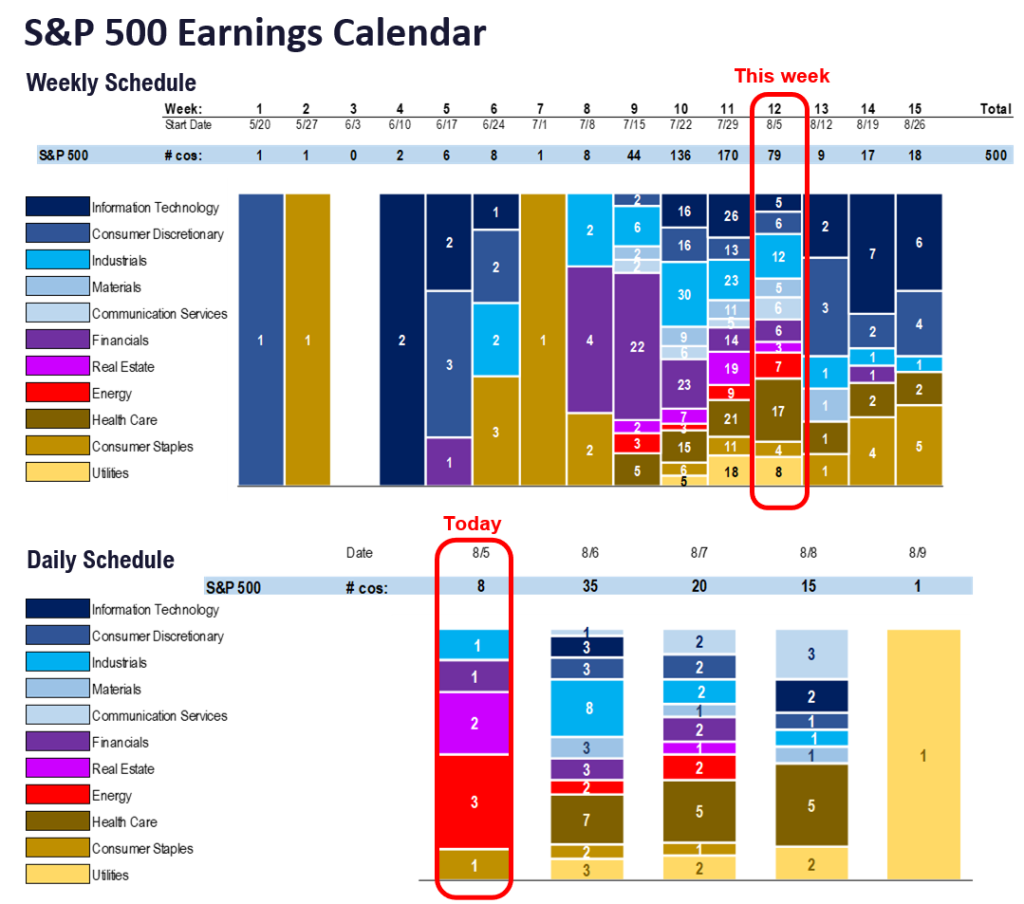 FS Insight 2Q24 Daily Earnings (EPS) Update - 8/5/2024