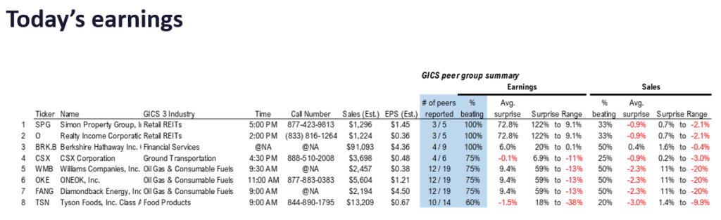 FS Insight 2Q24 Daily Earnings (EPS) Update - 8/5/2024