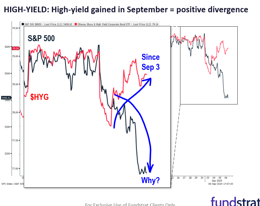 6 reasons we expect S&P 500 to finish 2024 strong, despite challenges for next 8 weeks