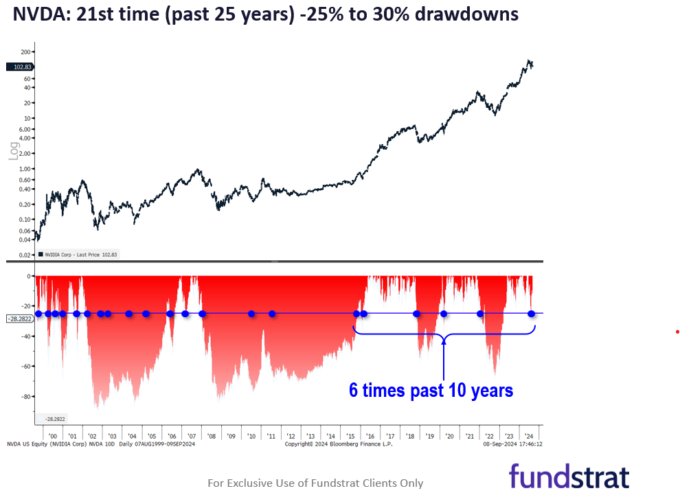 6 reasons we expect S&P 500 to finish 2024 strong, despite challenges for next 8 weeks