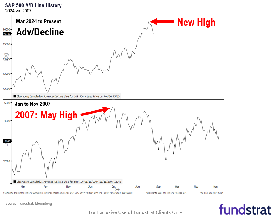6 reasons we expect S&P 500 to finish 2024 strong, despite challenges for next 8 weeks