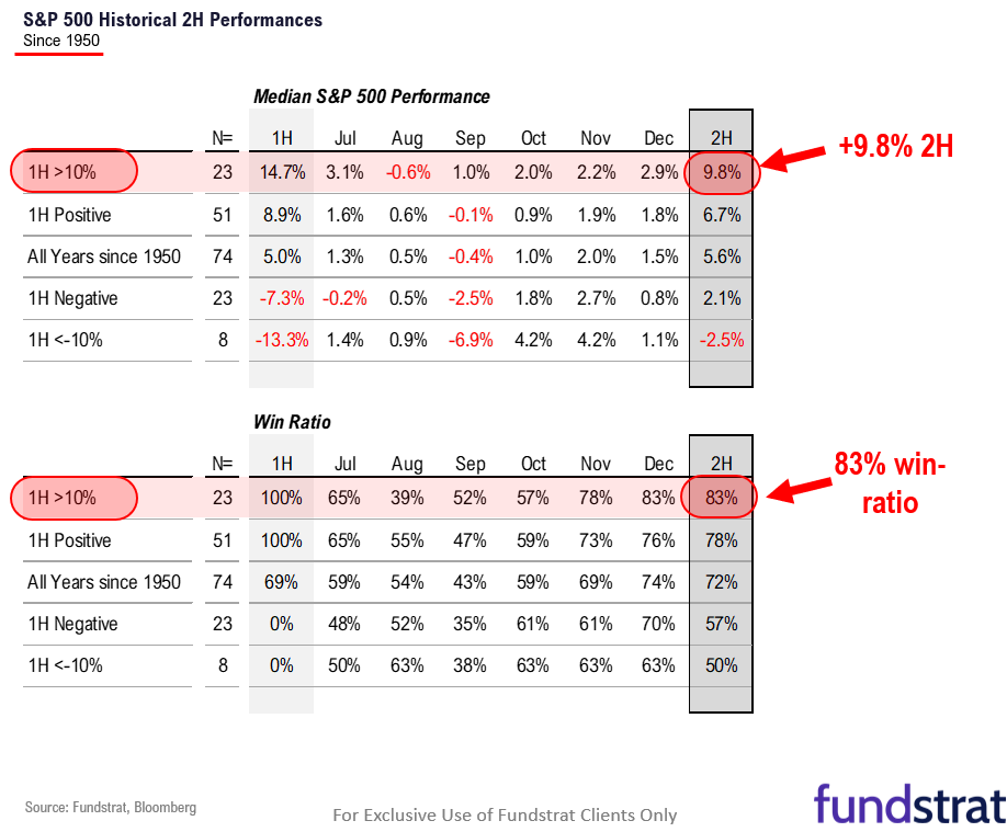 6 reasons we expect S&P 500 to finish 2024 strong, despite challenges for next 8 weeks