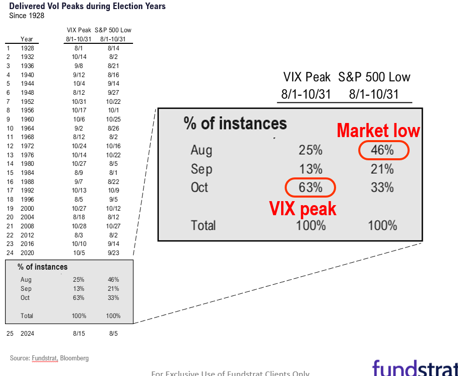 6 reasons we expect S&P 500 to finish 2024 strong, despite challenges for next 8 weeks