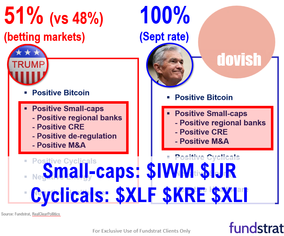 6 reasons we expect S&P 500 to finish 2024 strong, despite challenges for next 8 weeks