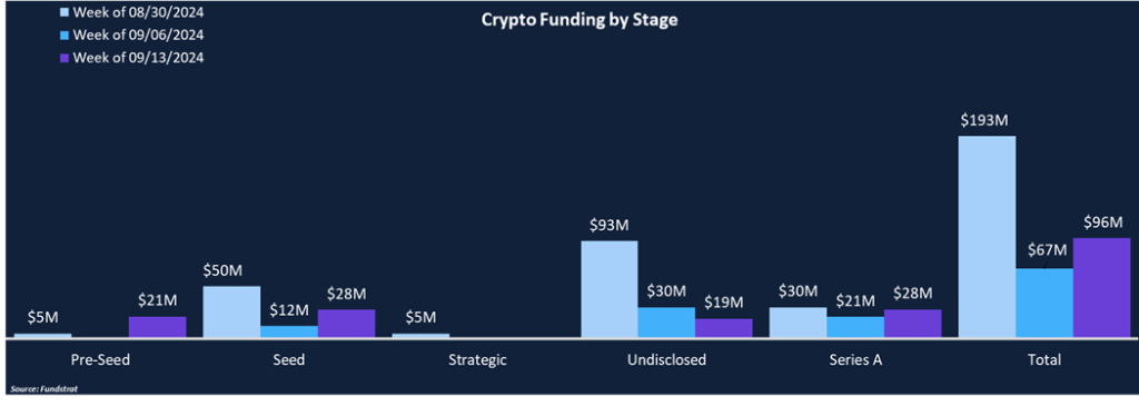 Personal AI and Crypto Converge