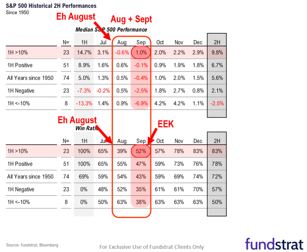 Entering tricky 8 weeks into election day.  Watch the VIX as this signals if pain is front loaded