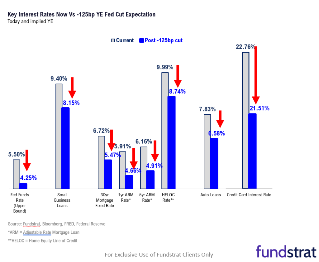 Post-FOMC, how equity markets trade in the next few weeks (or so) is noise.  Fed put is back and 3 reasons the good news not priced in