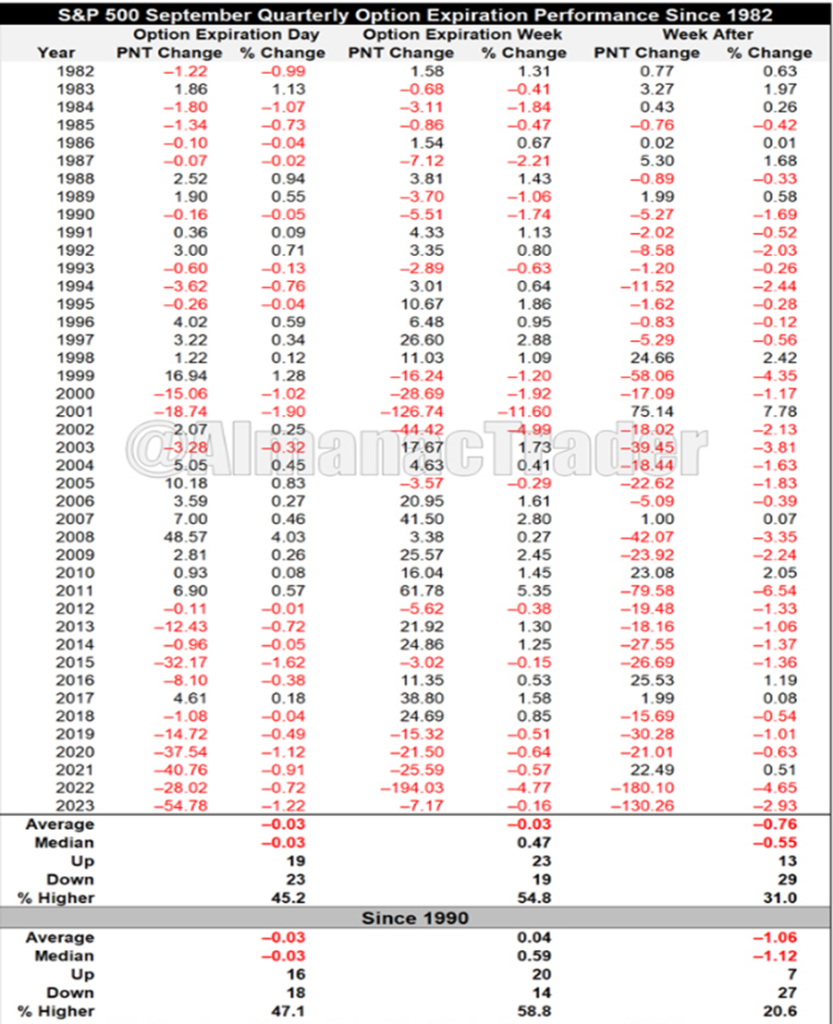 Minor Stallout possible, but still likely SPX can break out into October