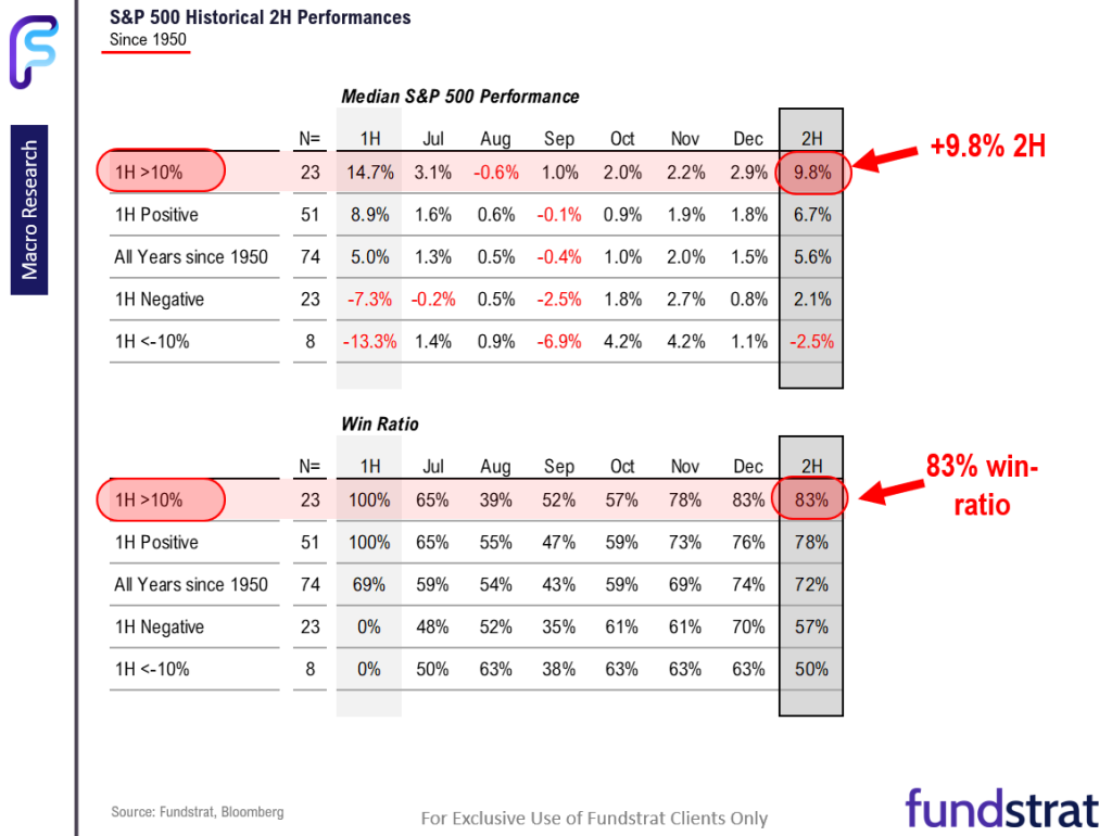 Fed recalibrate easing cycle = investors to recalibrate and embrace small-caps