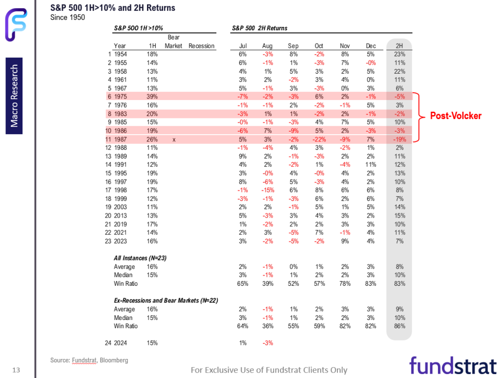 Fed recalibrate easing cycle = investors to recalibrate and embrace small-caps