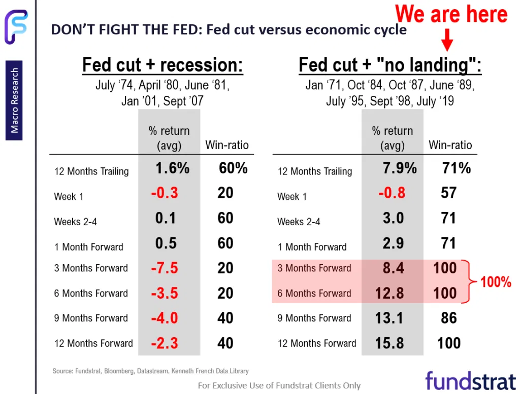 Fed recalibrate easing cycle = investors to recalibrate and embrace small-caps