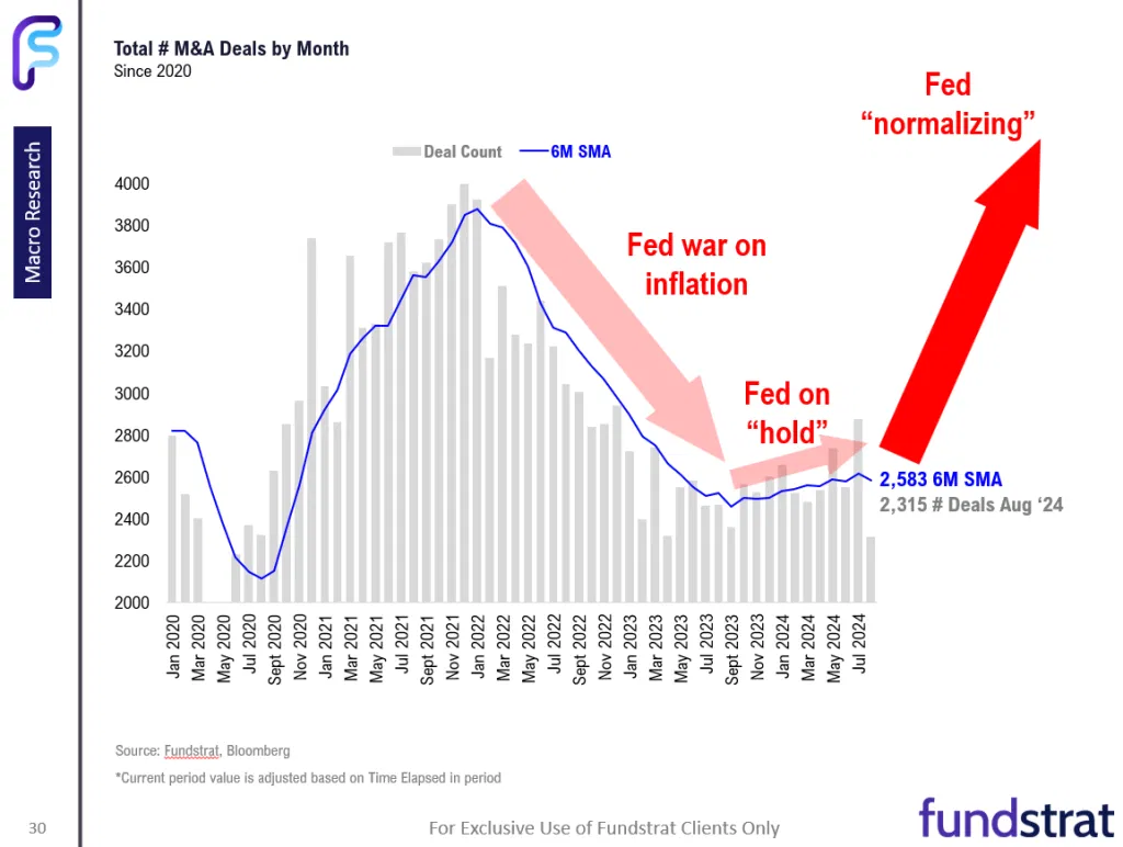 Fed recalibrate easing cycle = investors to recalibrate and embrace small-caps