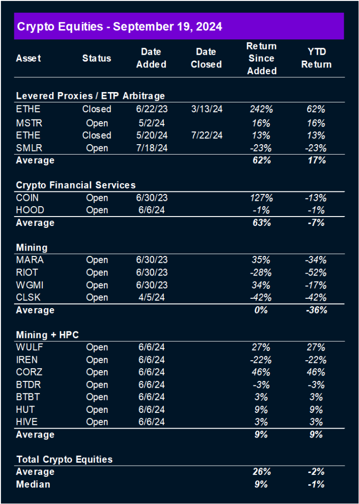 Adding BNB to Core Strategy (Core Strategy Rebalance)