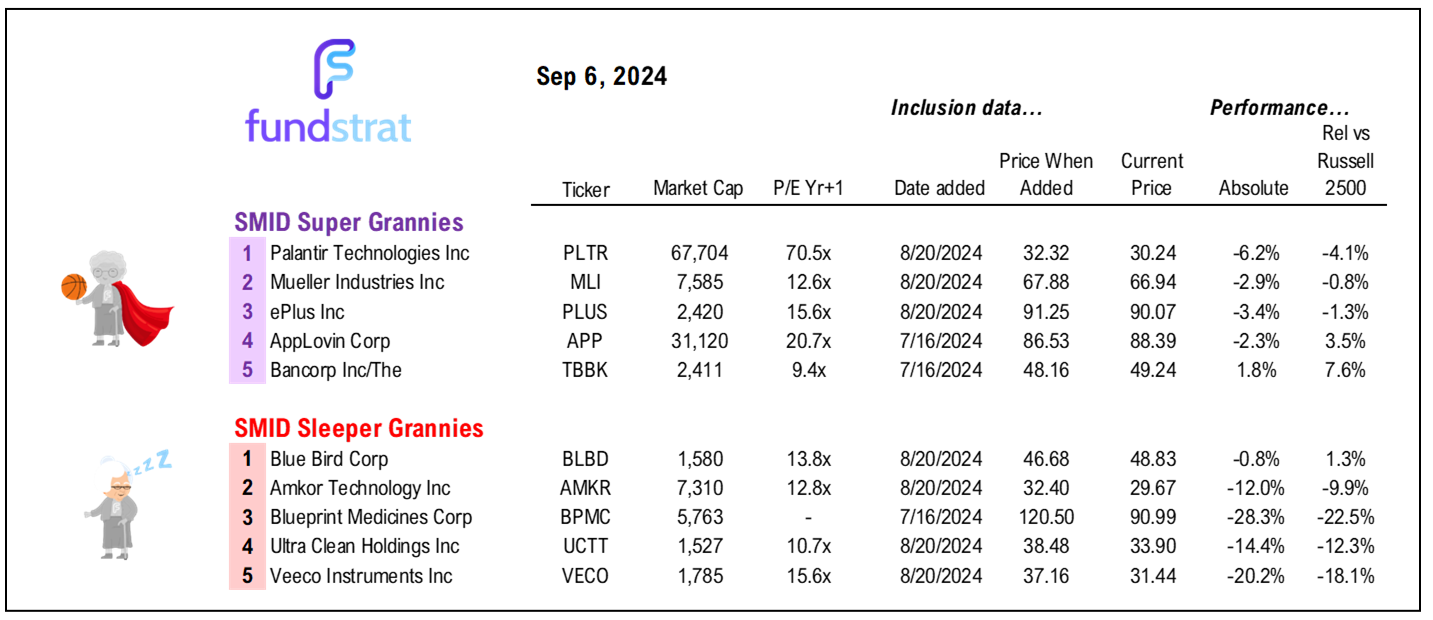6 reasons we expect S&P 500 to finish 2024 strong, despite challenges for next 8 weeks