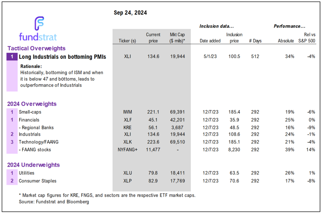 September Top Stock Ideas and Super SMID Granny Technicals. 3 facts drive bigger picture into YE = stay on target.