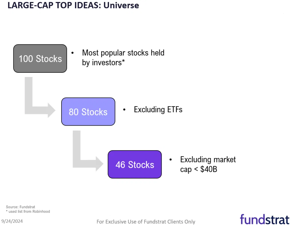 September Top Stock Ideas and Super SMID Granny Technicals. 3 facts drive bigger picture into YE = stay on target.