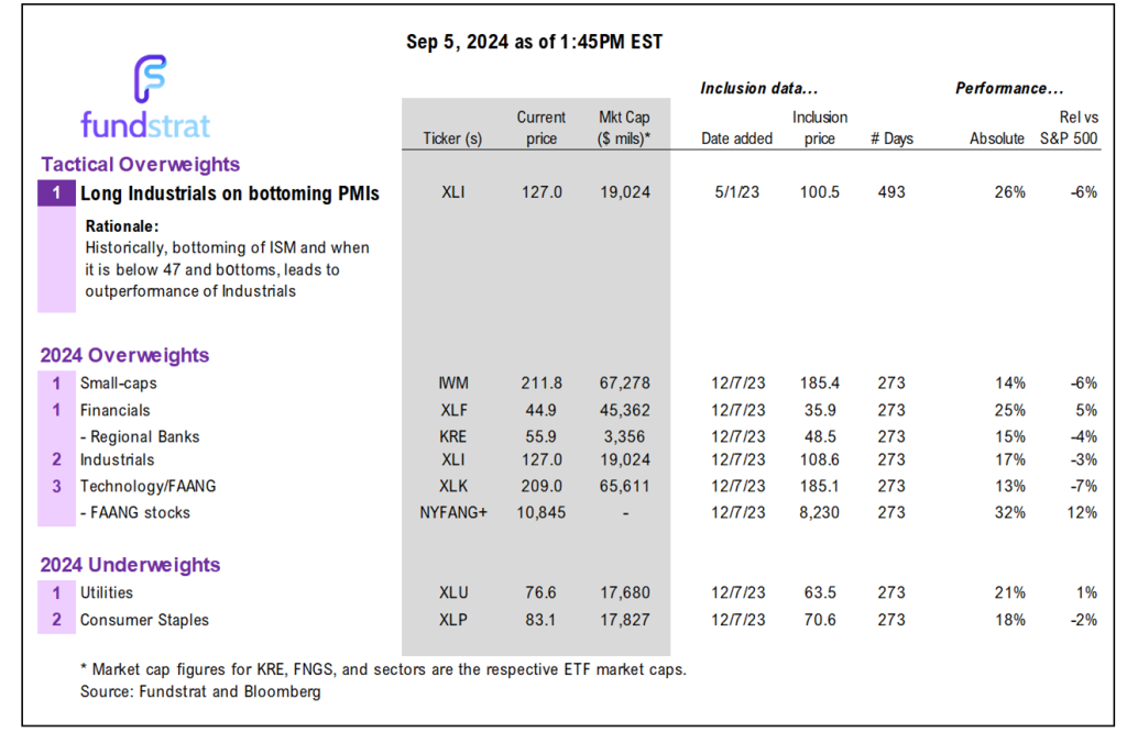 Possible local peak in VIX raises probability of rally on Friday post-Aug jobs report