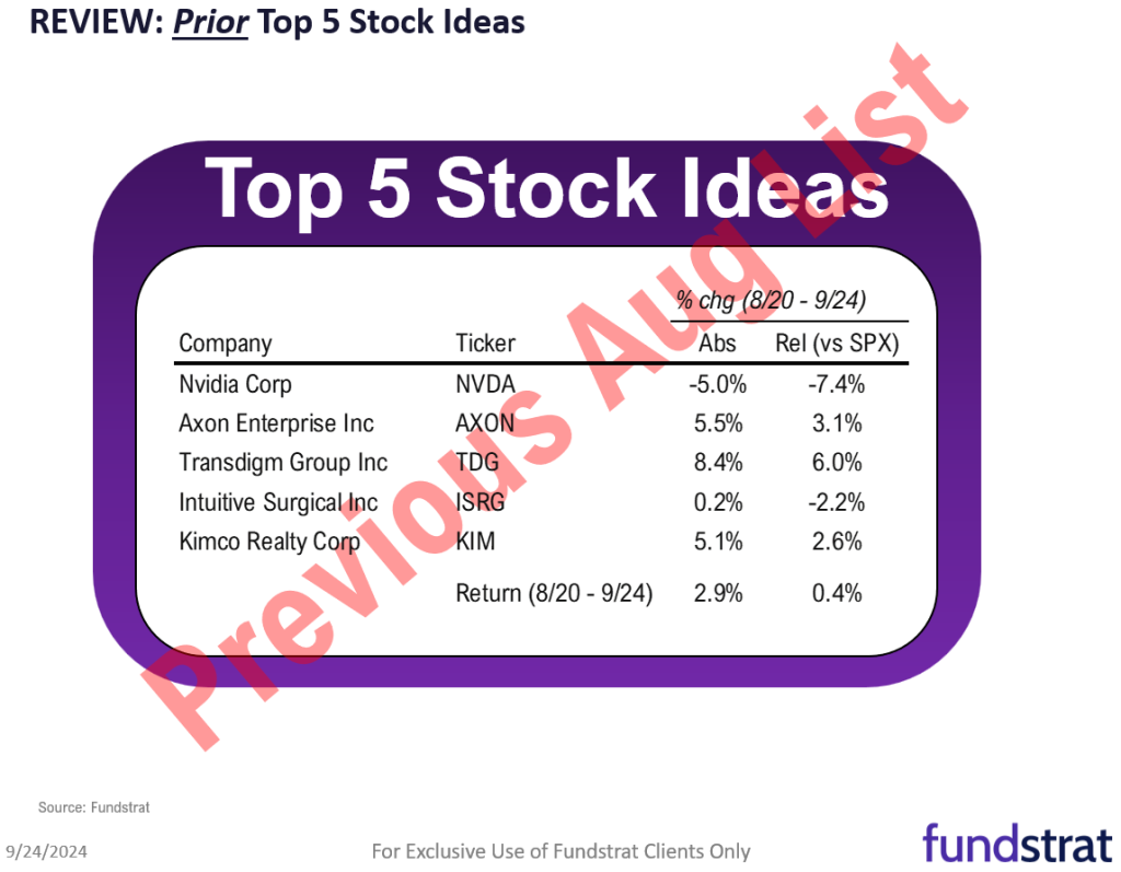 September Top Stock Ideas and Super SMID Granny Technicals. 3 facts drive bigger picture into YE = stay on target.